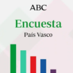 Estos son los resultados y el ganador de las elecciones en el País Vasco según los últimos datos del CIS