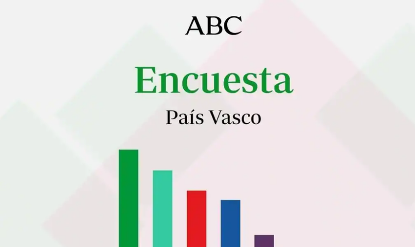 Estos son los resultados y el ganador de las elecciones en el País Vasco según los últimos datos del CIS