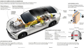 El coche de pila de hidrógeno, más cerca de ser una realidad