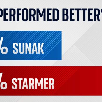 Starmer performed best overall in Sky News leaders' event, poll suggests