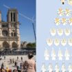 Le créateur Jean-Charles de Castelbajac signe les vêtements liturgiques pour la réouverture de Notre-Dame de Paris