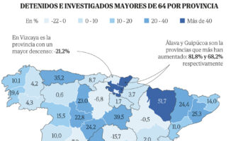 Delincuentes en edad de jubilación: crecen un 17% las detenciones de mayores de 64 años