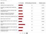 How big are the backlogs at YOUR hospital? As Keir Starmer says 'broken' NHS must 'reform or die', use our search tool to see extent of A&E queues, waiting list and cancer delays at every trust