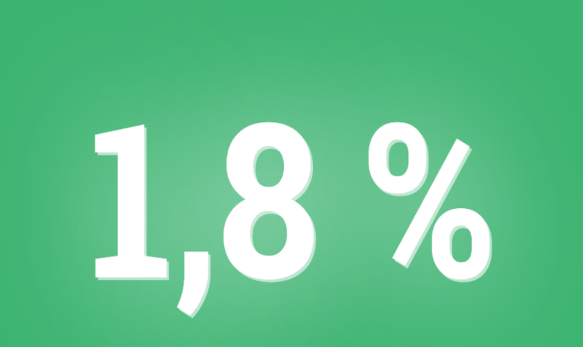 L’inflation dans la zone euro au plus bas depuis 2021